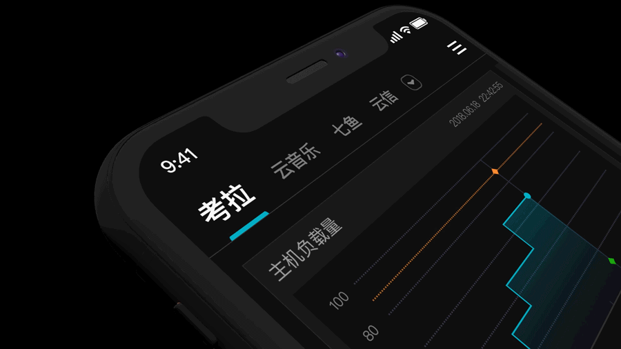 B端产品 — 秒级监控（图ZMTYwMTg0NTYw） - 软件界面 - 站酷设计师风中凌乱的小笼包原创素材 - 站酷ZCOOL