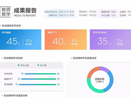 技能联考报告