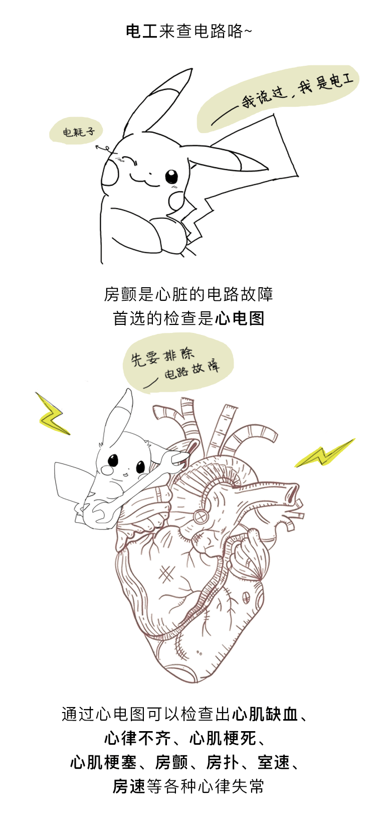 房颤漫画（图ZMTE5NzUxOTYw） - 商业插画 - 站酷设计师G_Fsky原创素材 - 站酷ZCOOL