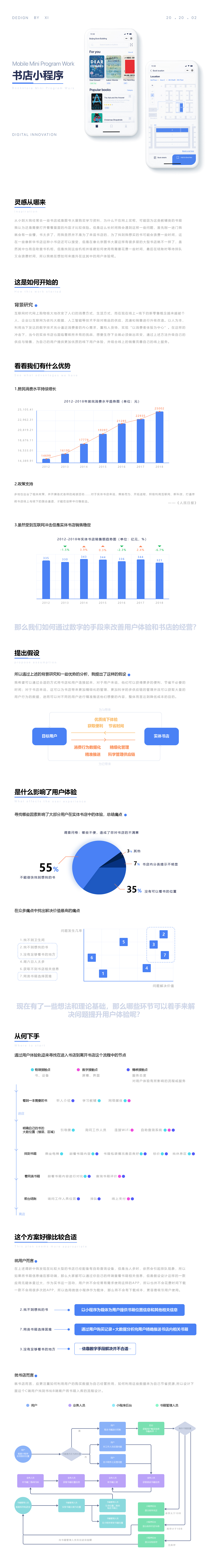 线下实体书店数字化创新小程序