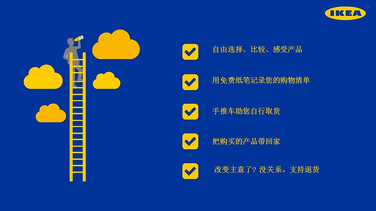【PPT】宜家调研