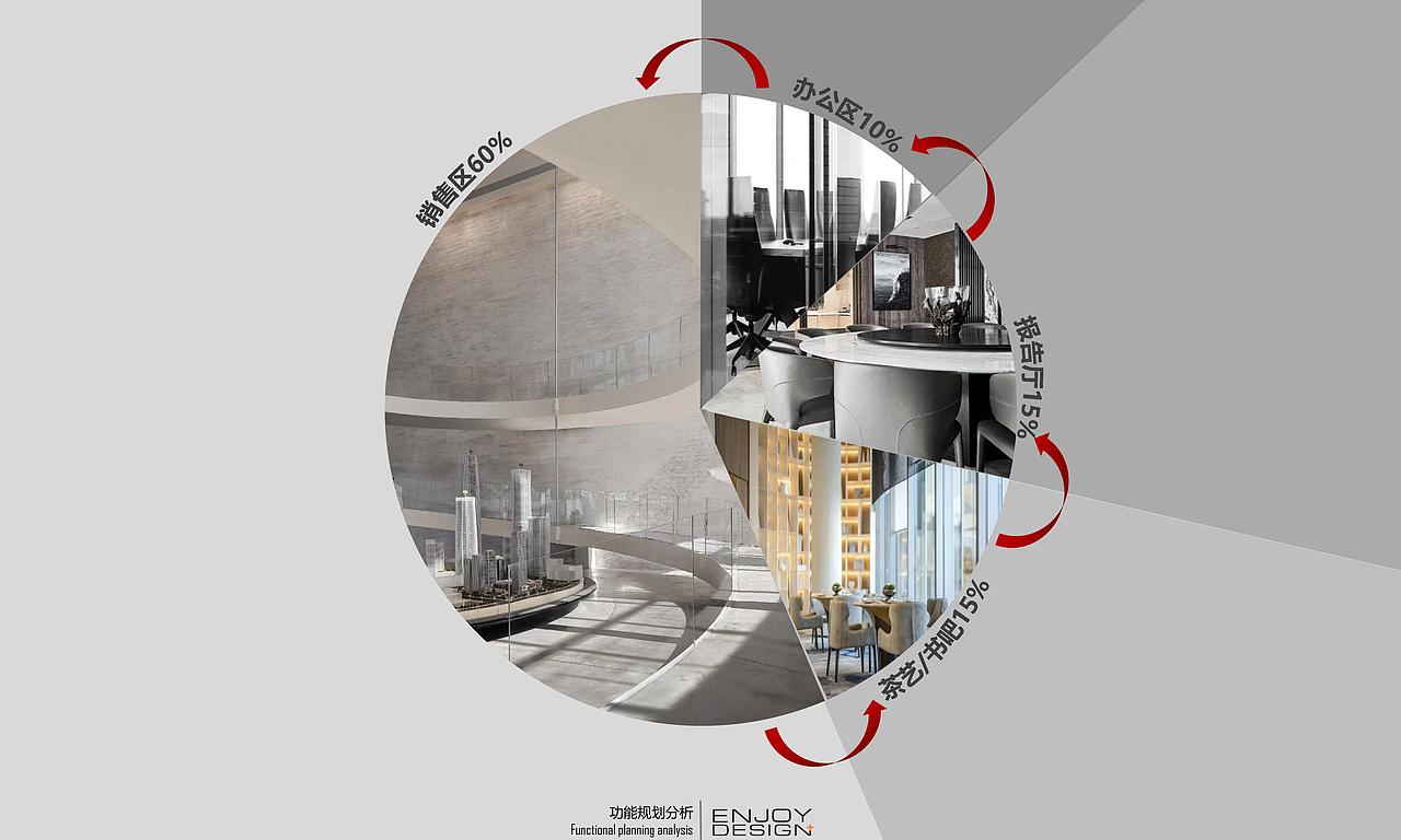 奥园—高新售楼（转载，转载）（图ZMTgwOTUyMTU2） - 建筑设计 - 站酷设计师博思维设计工作室原创素材 - 站酷ZCOOL