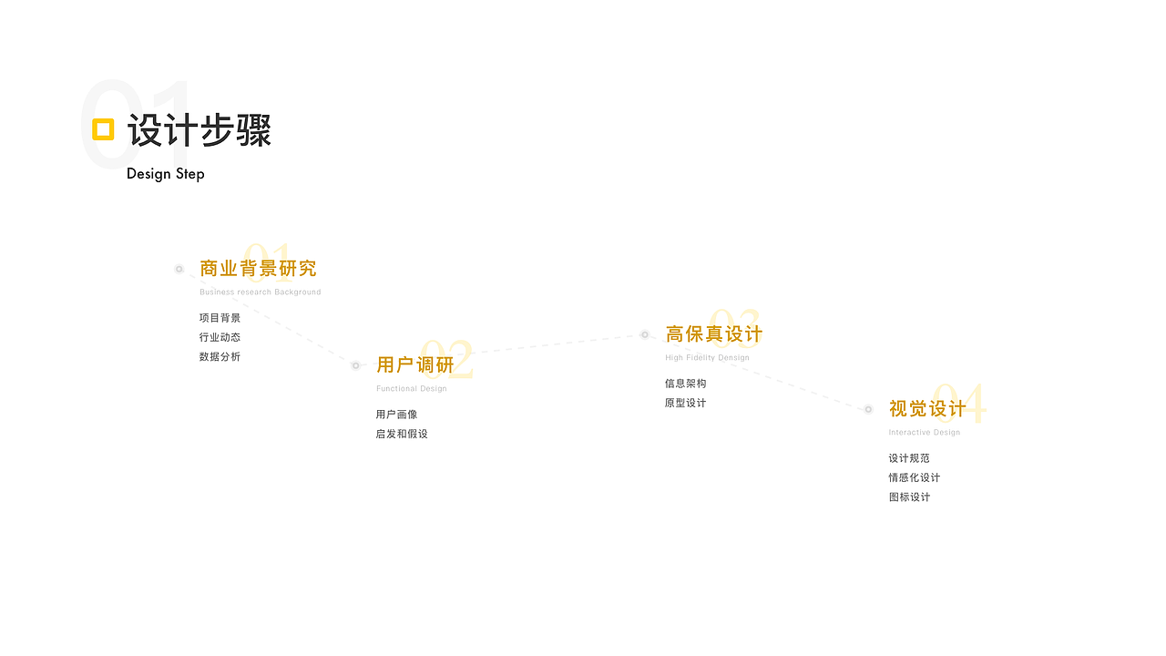 2021作品集（图ZMjU5NTE0NDU2） - APP界面 - 站酷设计师七八七九八十一原创素材 - 站酷ZCOOL