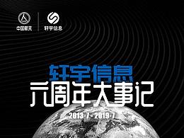 六周年大事记 微信公众号推文 | 长图