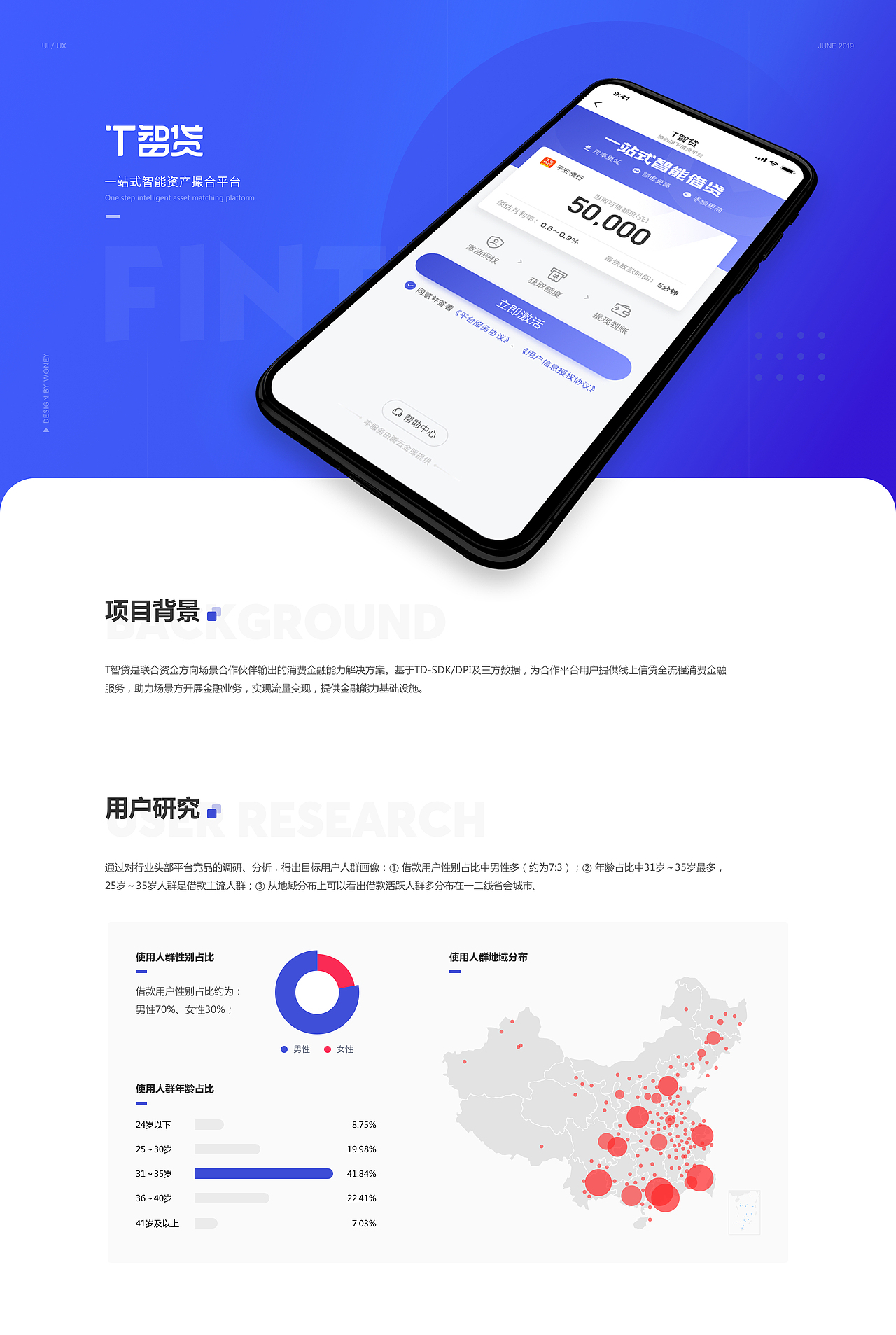 金融项目（图ZMjA3NDg3MDM2） - APP界面 - 站酷设计师哈哇原创素材 - 站酷ZCOOL