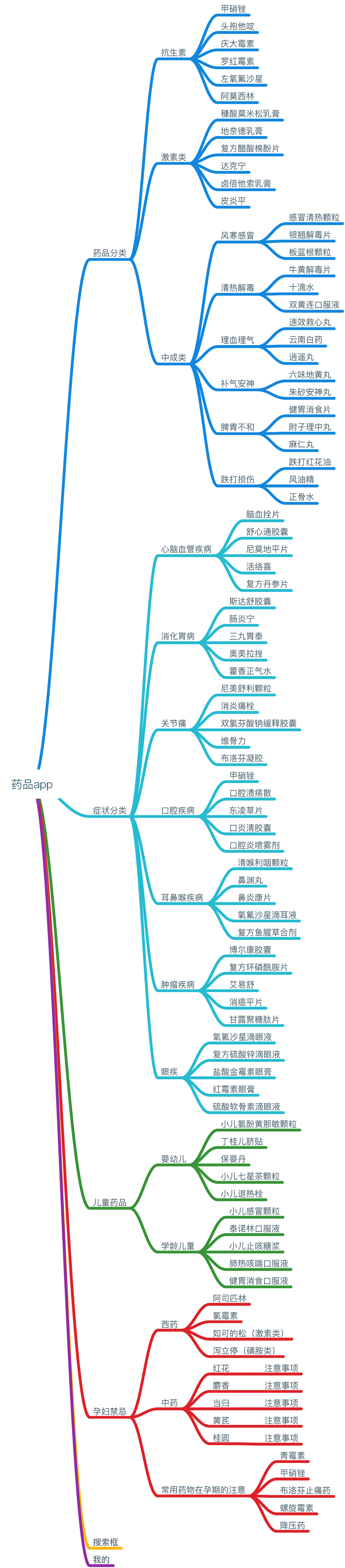 导向符号设计调研分析,附PPT