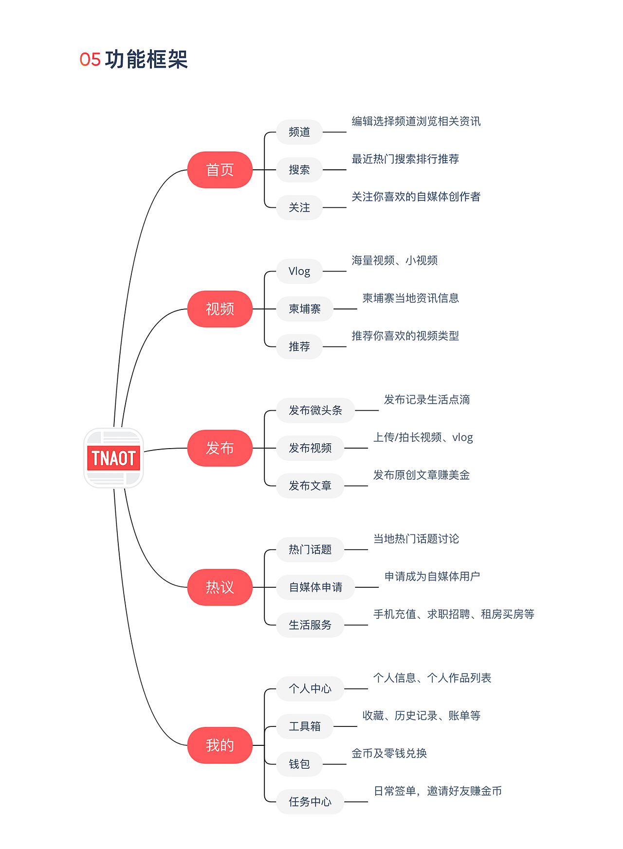 APP视觉升级-中文版（图ZMjUyMDg1NjE2） - APP界面 - 站酷设计师Iris_Zheng原创素材 - 站酷ZCOOL