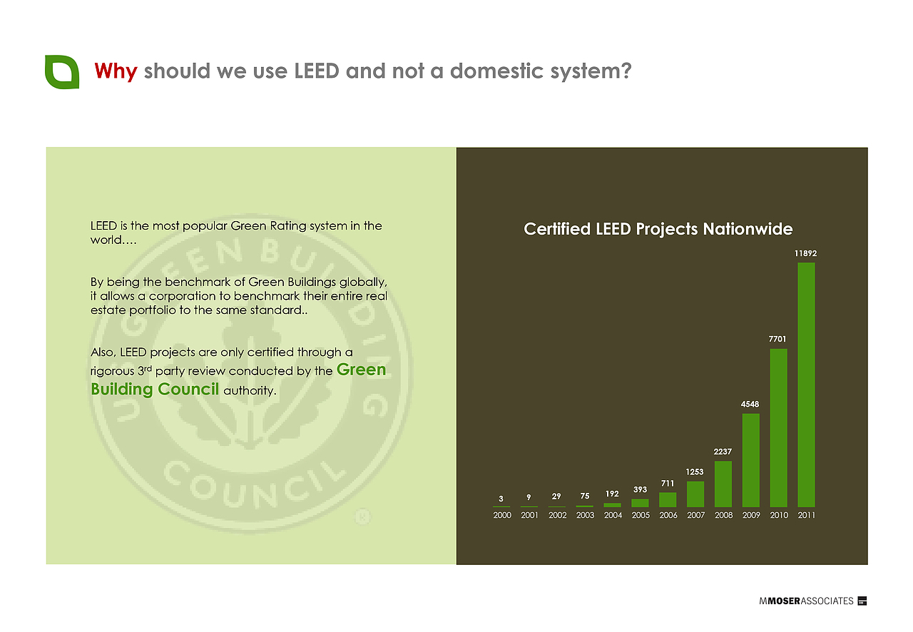綠色環(huán)保LEED服務(wù)介紹畫冊(cè)（圖ZMjM4Mzg2NjA=） - 書籍/畫冊(cè) - 站酷設(shè)計(jì)師多選一的sophia原創(chuàng)素材 - 站酷ZCOOL