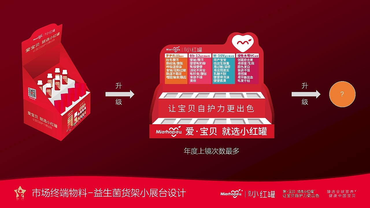 2020年终总结,小红罐品牌建立-初