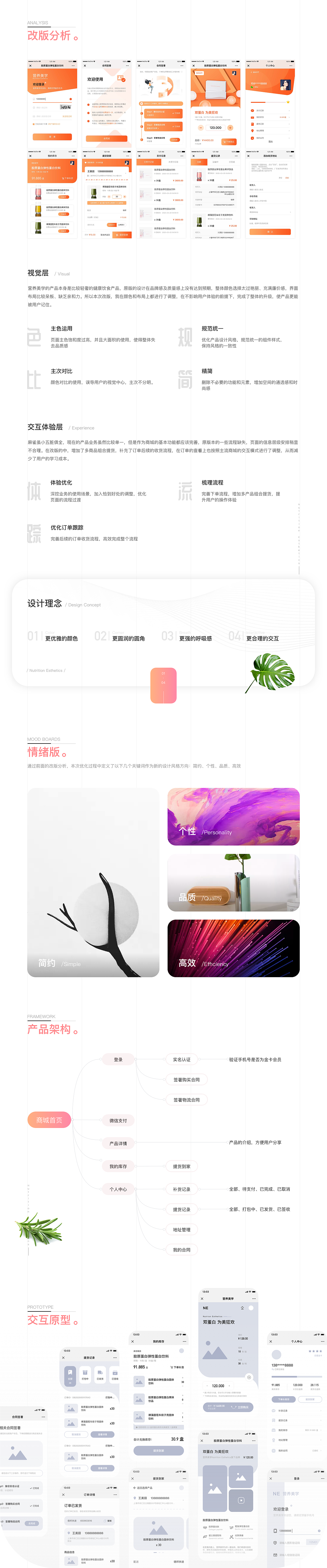 营养美学微信公众号-REDESIGN（图ZMjExNDY5NjEy） - APP界面 - 站酷设计师芝麻不开花原创素材 - 站酷ZCOOL