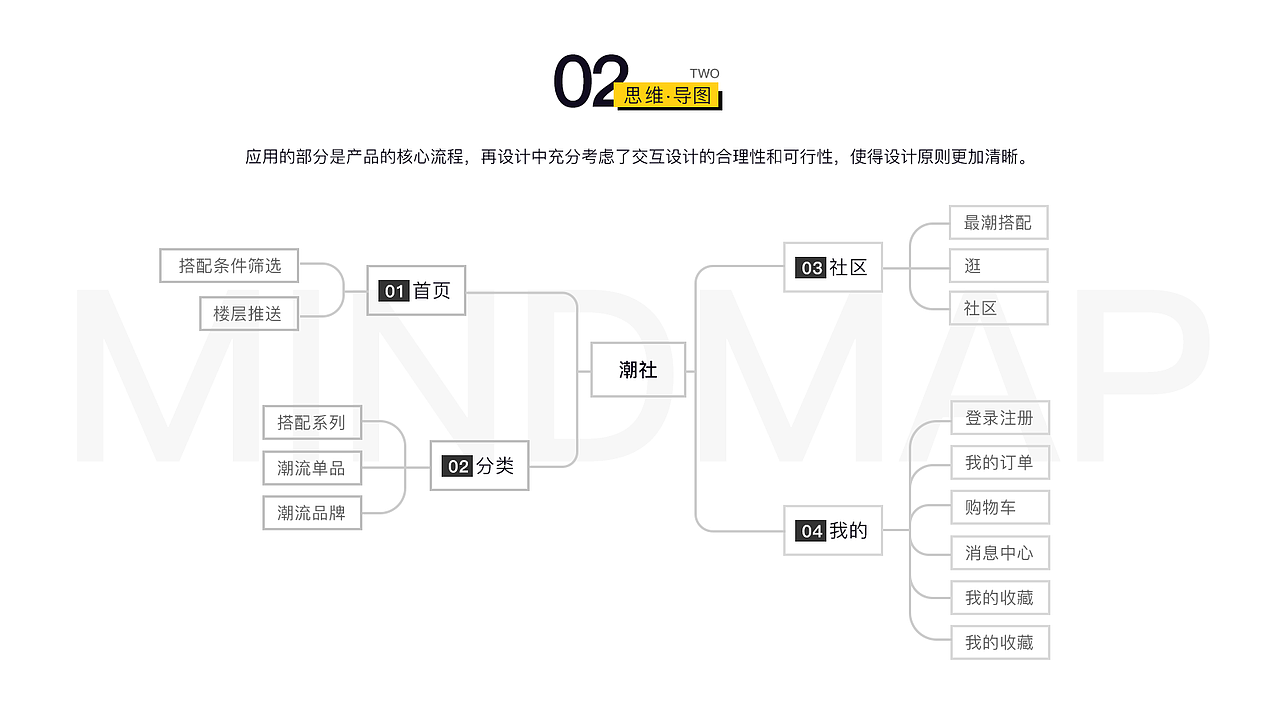 2017年度作品集整理(图ZMTAzNDk4ODQ4) - 其他UI - 站酷设计师Jaayho原创素材 - 站酷ZCOOL