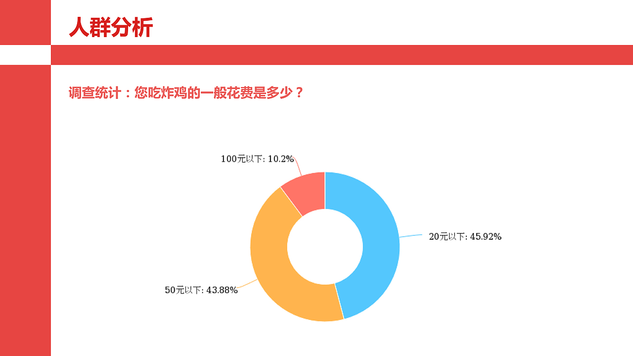 HI CHICKEN广告策划方案（图ZMTE5Mzk0NTE2） - 品牌 - 站酷设计师光头强少女原创素材 - 站酷ZCOOL