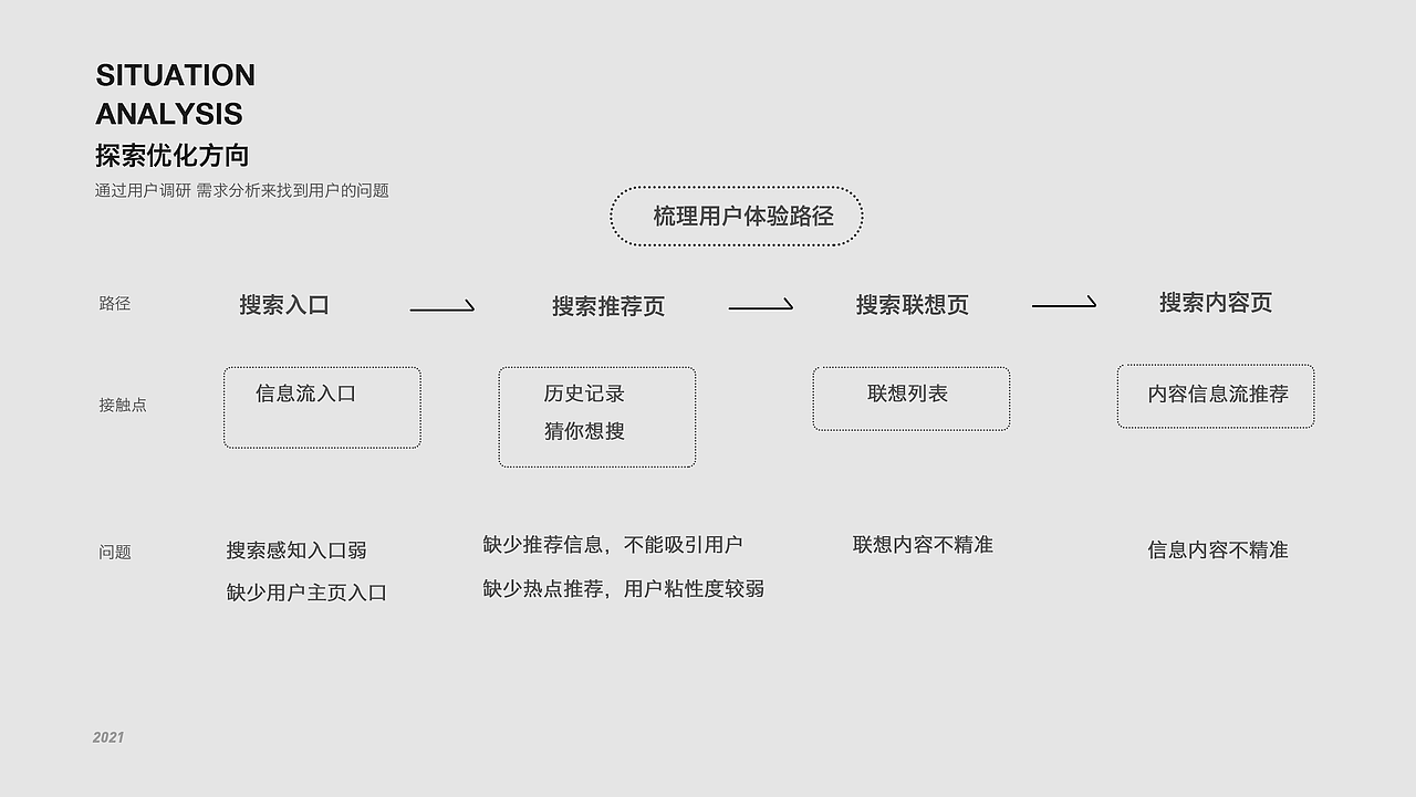 小红书搜索改版设计