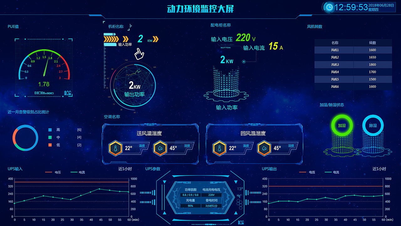动力环境监控大屏（图ZMTQwMDc0MTY0） - 软件界面 - 站酷设计师shimiao原创素材 - 站酷ZCOOL