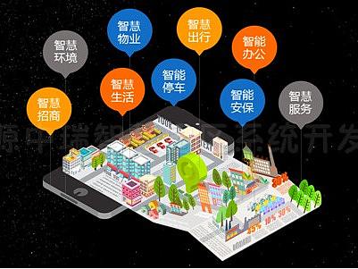 智慧园区一体化信息管理平台搭建