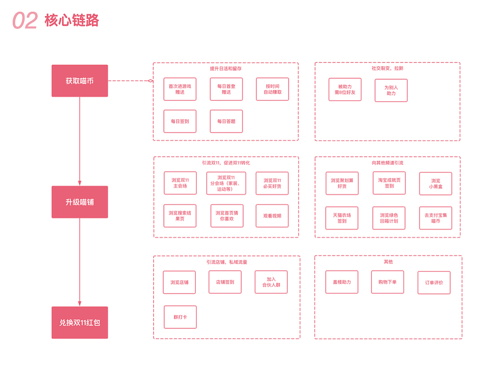 2019天猫双十一“全民开喵铺”竞品调研（图ZMjMyODkwOTky） - 电商 - 站酷设计师Z48521496原创素材 - 站酷ZCOOL