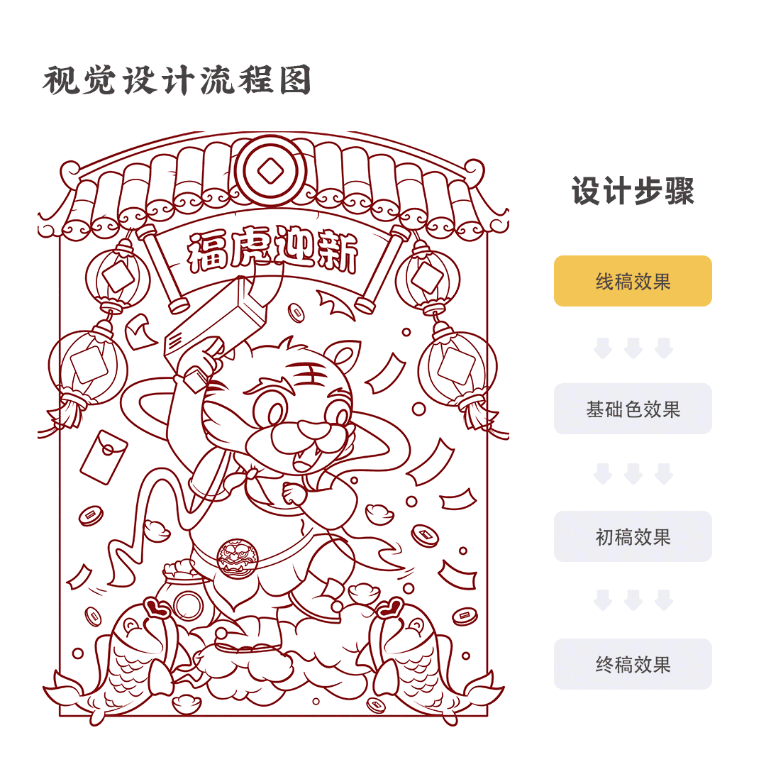 肥虎的新年愿望（图ZMjgwMjE1MDU2） - 主题/皮肤 - 站酷设计师guoxiaoxin原创素材 - 站酷ZCOOL