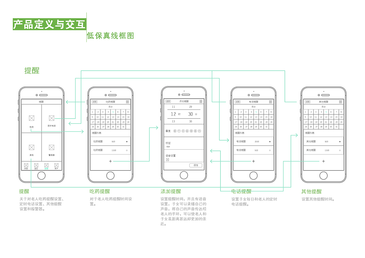 空巢老人健康服务系统解决方案（图ZNTU0NTcyMDA=） - APP界面 - 站酷设计师动感小企鹅原创素材 - 站酷ZCOOL