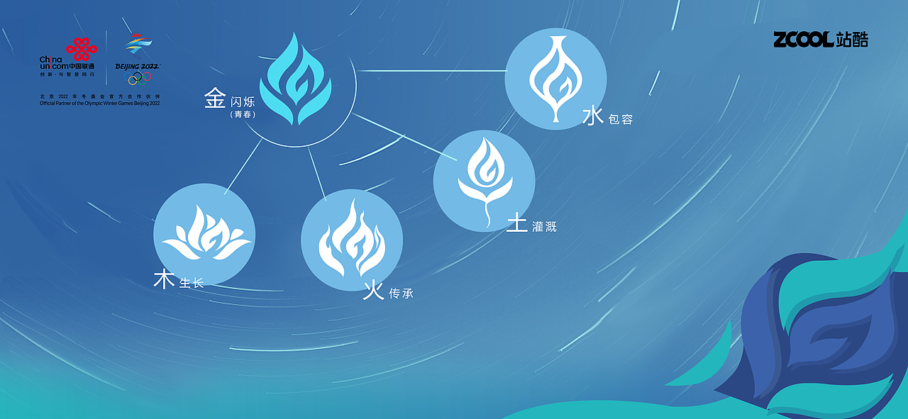 点燃活力 追逐梦想（图ZMzAxNzAyNzMy） - Logo - 站酷设计师插画哥原创素材 - 站酷ZCOOL