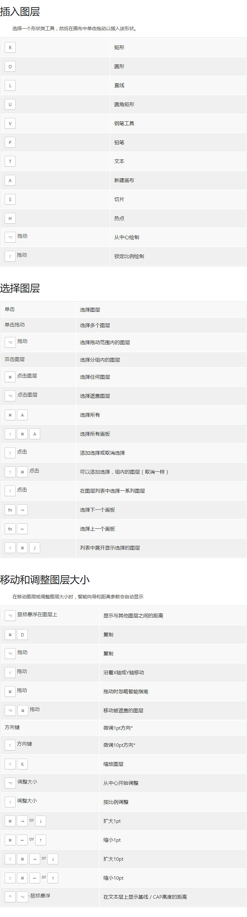 目前最全的Sketch快捷键大全（图ZMTIyMDk0NTY4） - APP界面 - 站酷设计师tianxie1101原创素材 - 站酷ZCOOL