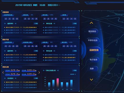 大数据可视化大屏