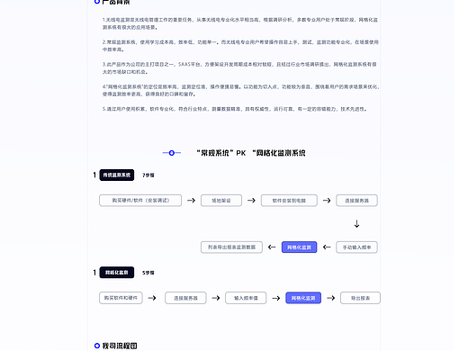 网格化监测管理平台