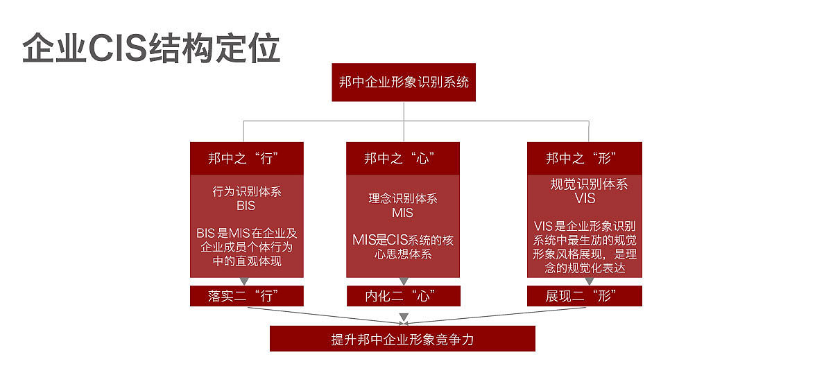 邹秉成2013年作品集（图ZNjk1OTU3NzY=） - Logo - 站酷设计师设计师邹秉成原创素材 - 站酷ZCOOL