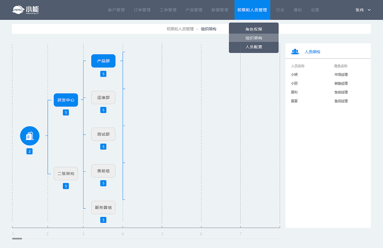 【企业】OA后台管理系统