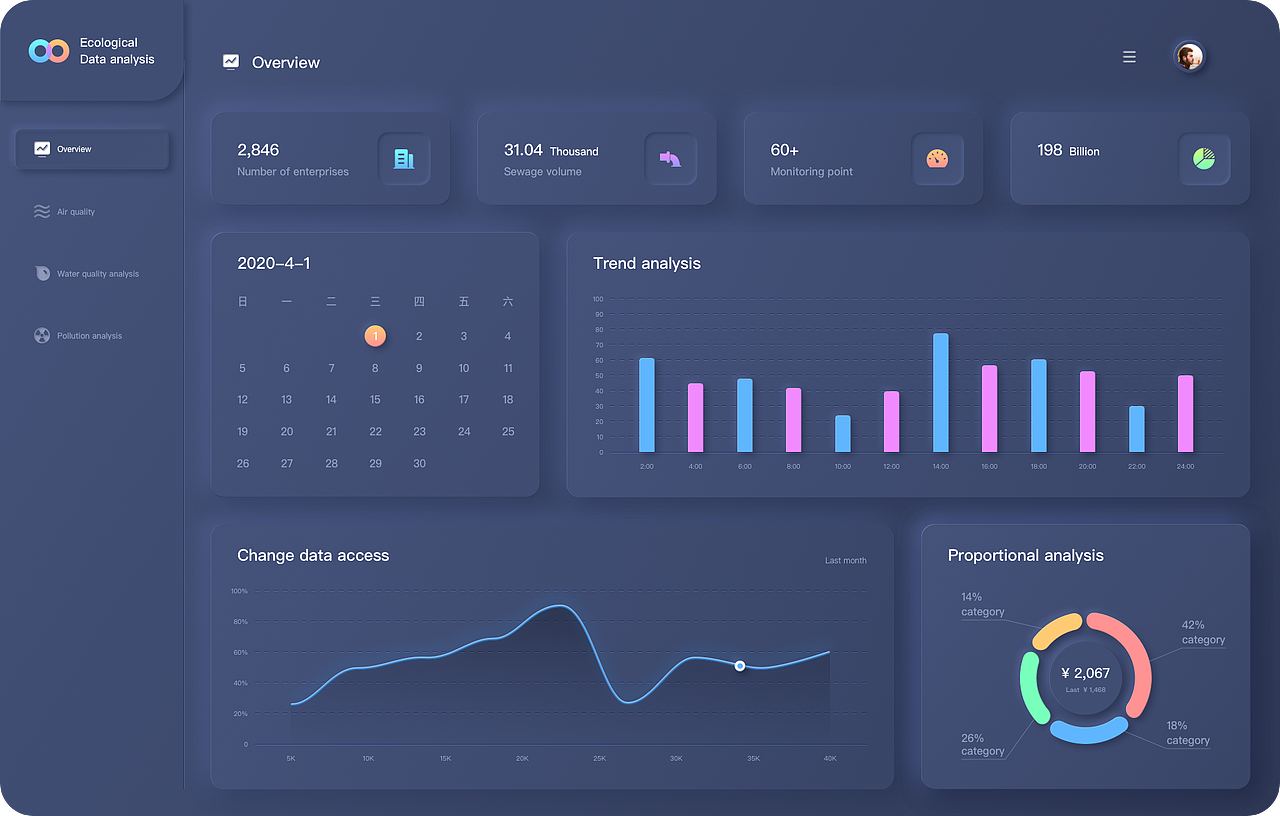 生态数据分析系统