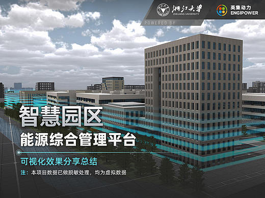 智慧园区能源综合管理平台可视化大屏