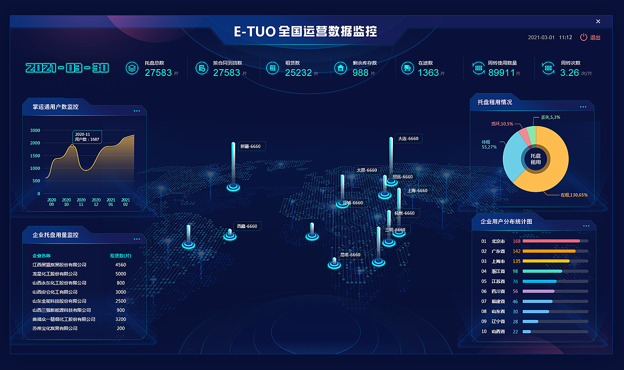 大数据可视化-全国运营数据监控（图ZMjcyNTg4NTc2） - 软件界面 - 站酷设计师nanni1983原创素材 - 站酷ZCOOL