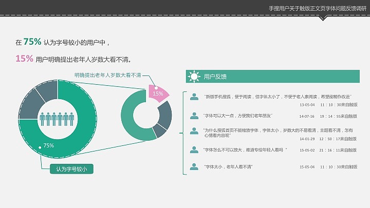 《用户研究方向》手搜正文页用户调研（部分节选）（图ZNDMyMjYyOTY=） - 其他 - 站酷设计师liuqiing原创素材 - 站酷ZCOOL