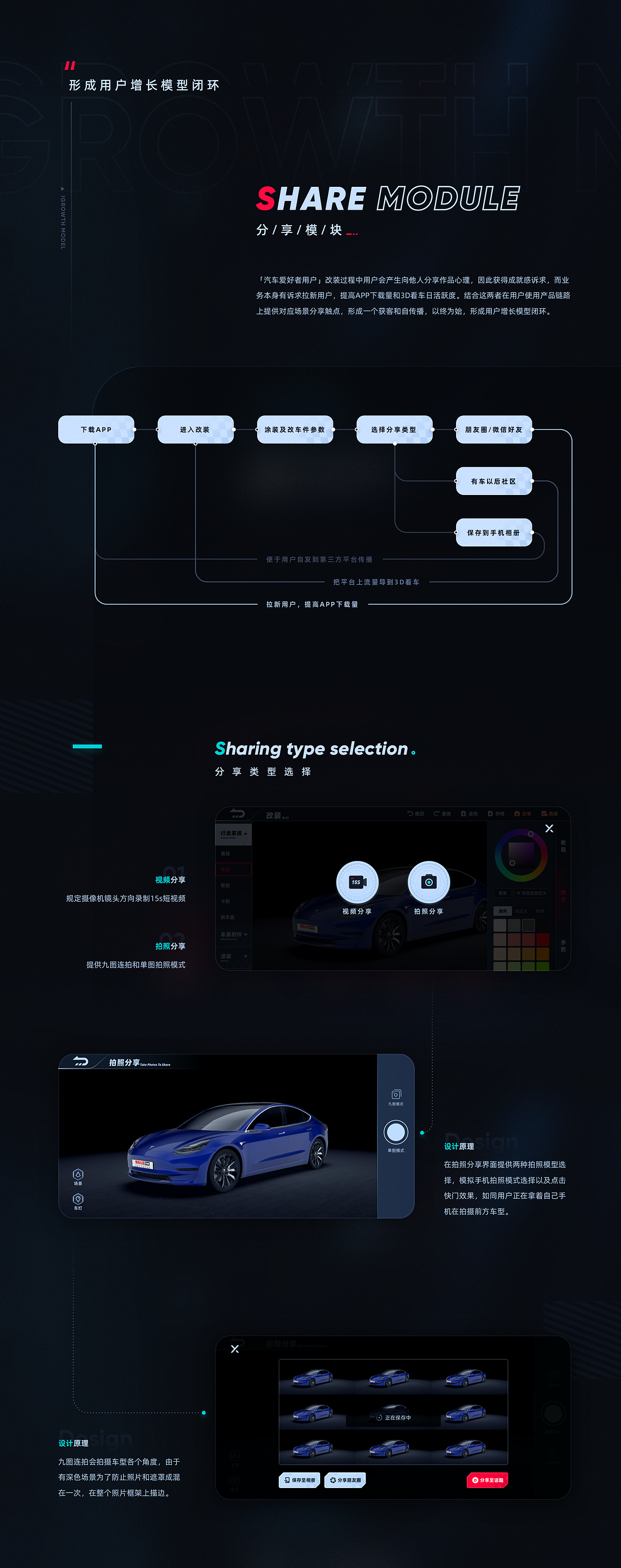 3D 看车项目总结
