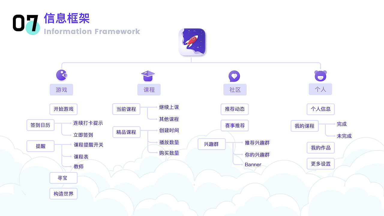 2018-2019作品集 1.0（图ZMTY0OTU4OTE2） - APP界面 - 站酷设计师Scarletterh原创素材 - 站酷ZCOOL