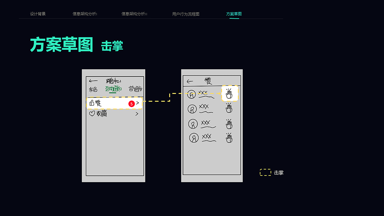 QQ音乐社区设计4 信息架构
