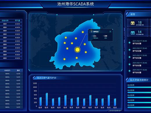 燃气大屏可视化