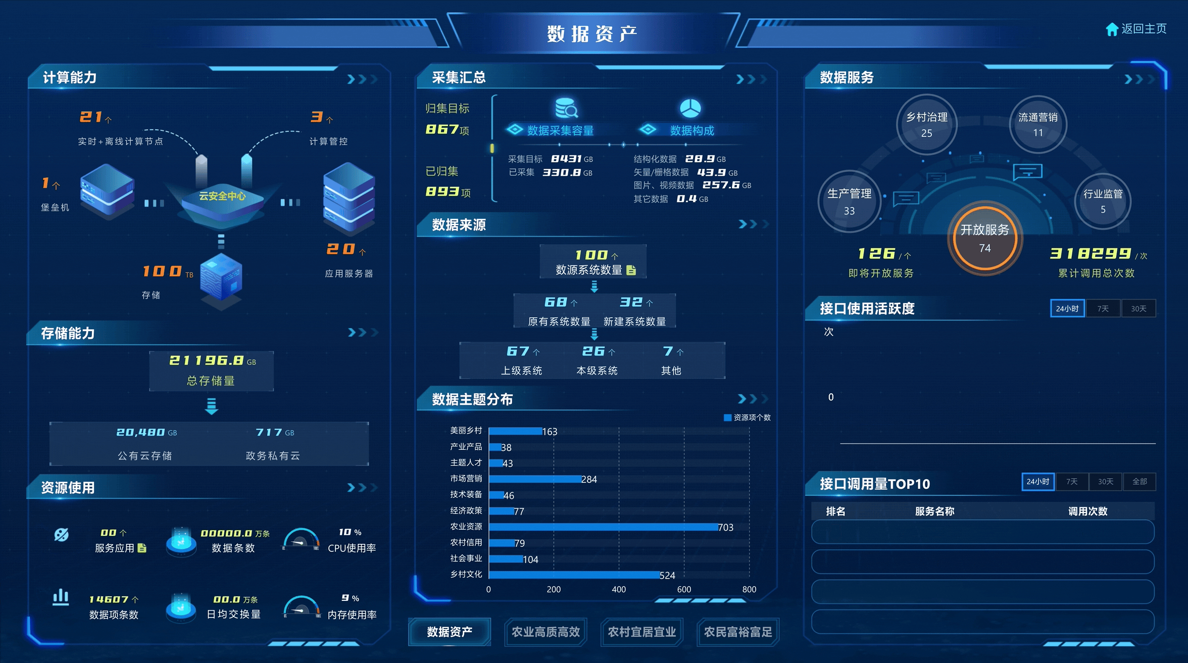 数字乡村可视化数据大屏