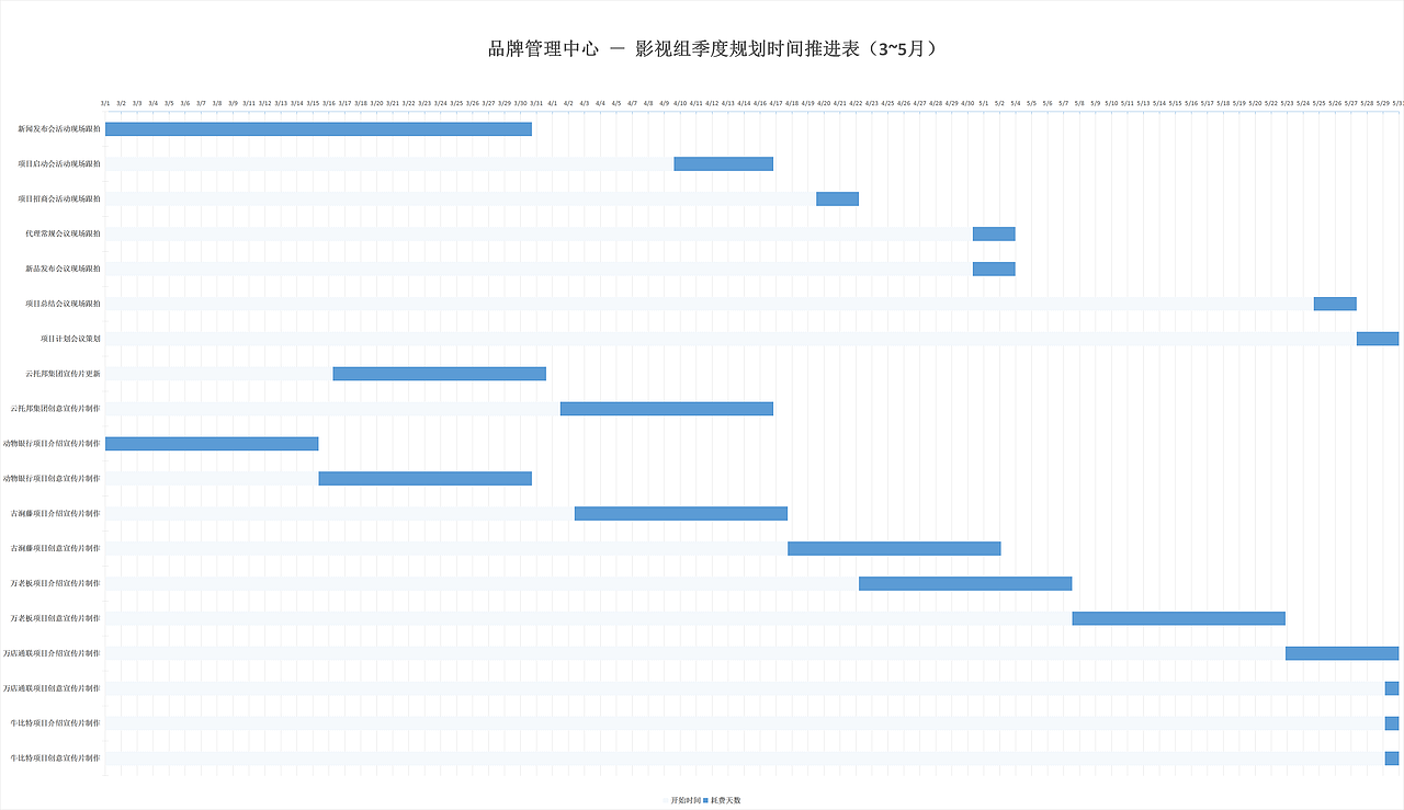 品牌管理中心-部門(mén)季度規(guī)劃-甘特圖/ 思維導(dǎo)圖/推進(jìn)表（圖ZMTM0MzUyNjM2） - 其他 - 站酷設(shè)計(jì)師JasonKingBB原創(chuàng)素材 - 站酷ZCOOL
