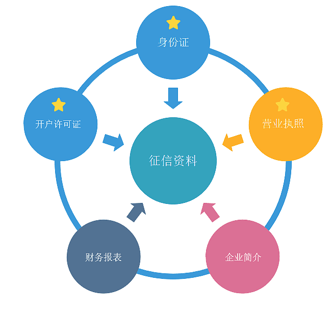 流程图结构图（图ZMTI1NTQ1Mjg0） - 交互/UE - 站酷设计师xiangxxx333原创素材 - 站酷ZCOOL