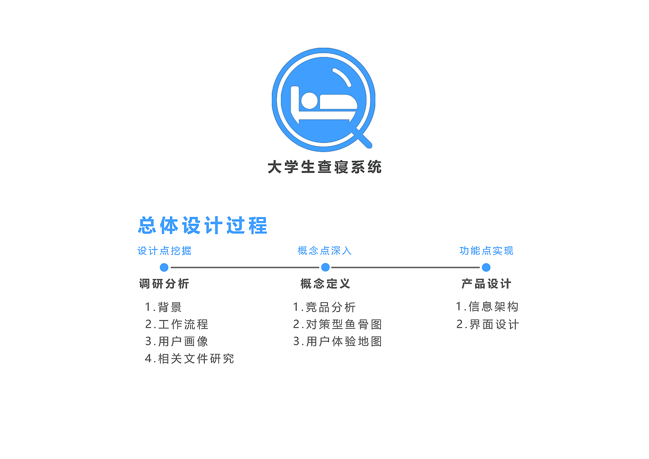 【原创】2018年9月25号江农大学工查寝系统设计