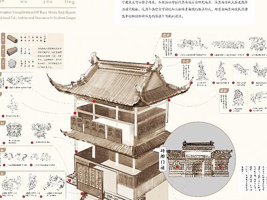 中国传统建筑信息可视化
