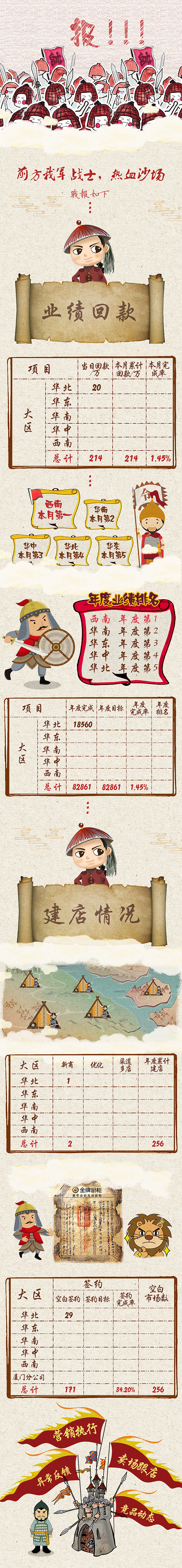 漫画风格H5页面（图ZMTMxMTc5MjM2） - 其他UI - 站酷设计师呆呆酱Jany原创素材 - 站酷ZCOOL