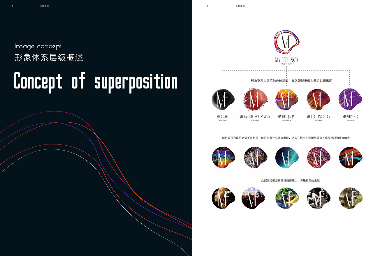 mf西點視覺設計（圖ZMTcwNjkyMDMy） - 品牌 - 站酷設計師賢云社原創(chuàng)素材 - 站酷ZCOOL