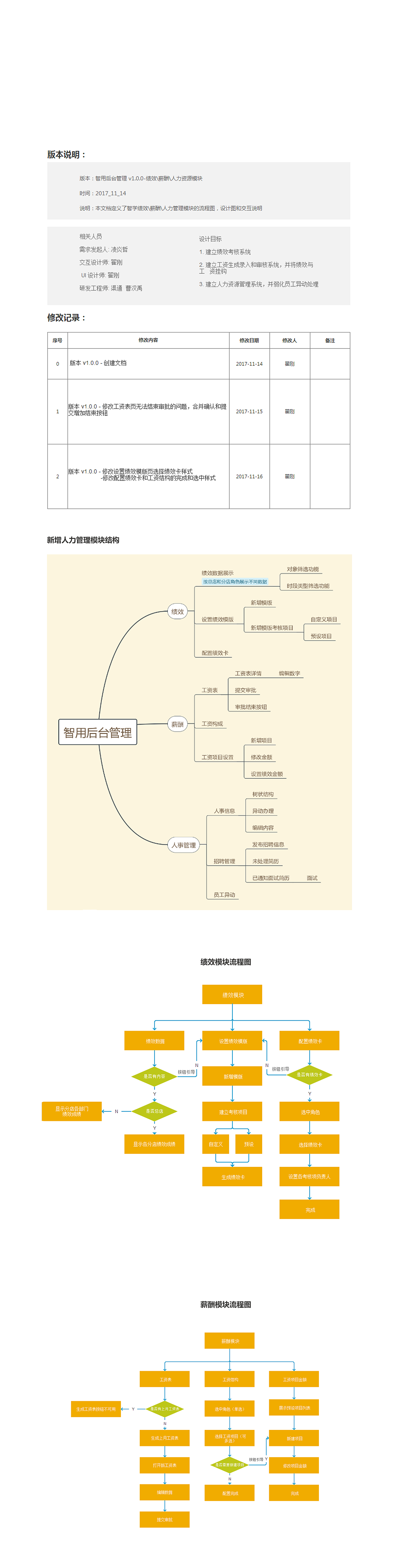 人力管理模块结构设计（图ZMTUyMjQ2MjM2） - 交互/UE - 站酷设计师老宅又来了原创素材 - 站酷ZCOOL