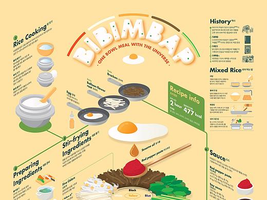 2017_06_韩式拌饭_BIBIMBAP【信息图表】