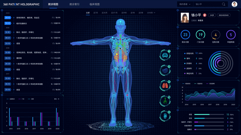 B端产品-360 PATIENT HOLOGRAPHIC数据可视化(图ZMjAxMjc5MjA0) - 交互/UE - 站酷设计师短尾Joy原创素材 - 站酷ZCOOL