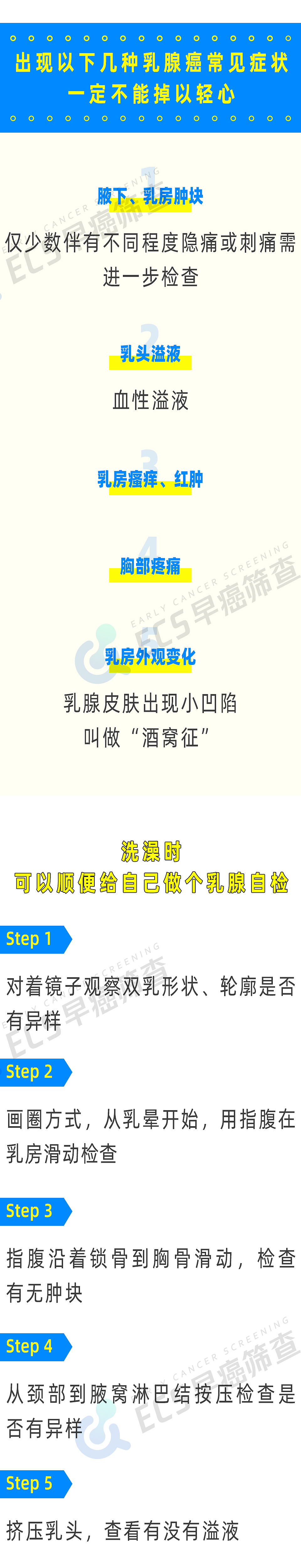 乳腺癌——惹不起,但能躲得起