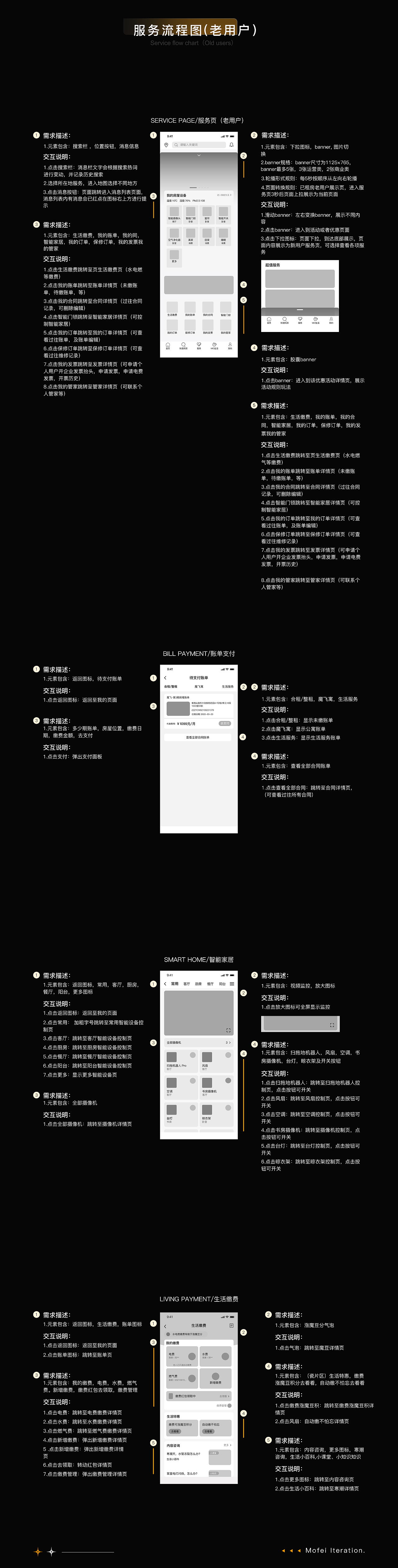 魔飞公寓APP DRD 交互文档（图ZMjkwNTc2Mzcy） - APP界面 - 站酷设计师AD奶原创素材 - 站酷ZCOOL
