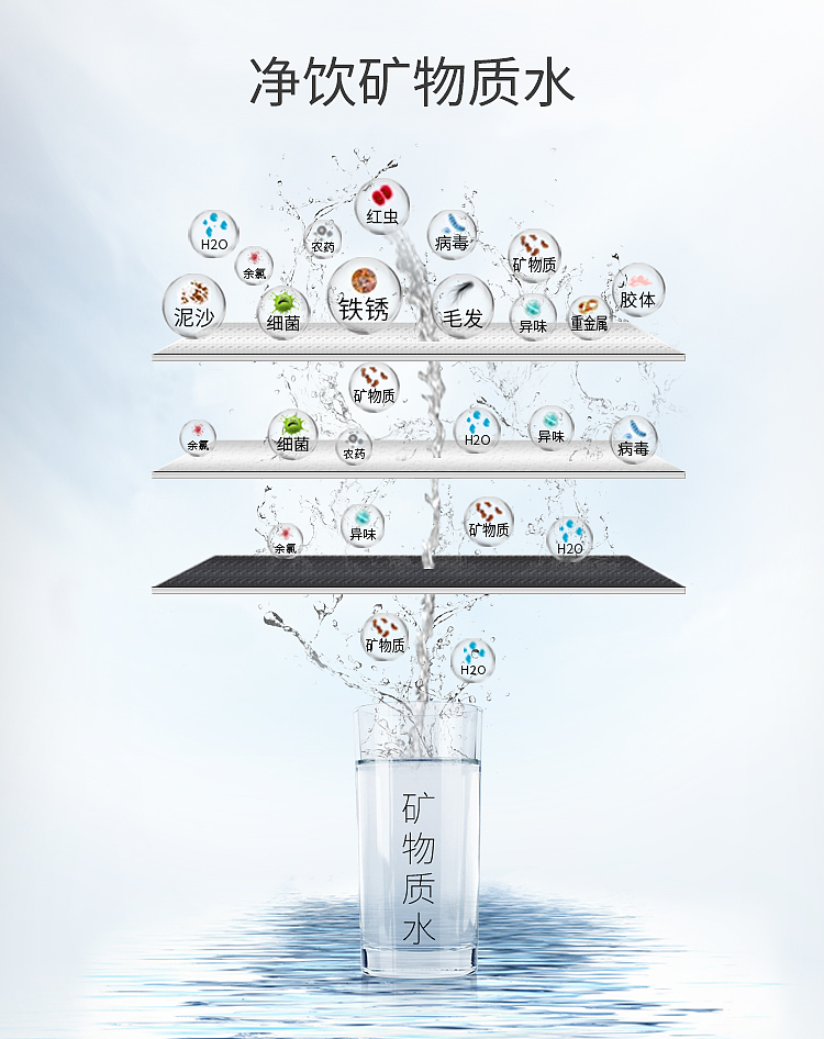 净水器详情页（图ZMjMzMTYzNjY0） - 海报 - 站酷设计师灵犀猩原创素材 - 站酷ZCOOL