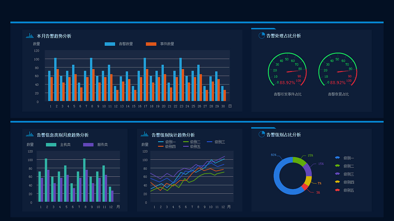监控大屏数据展示（图ZMTI0Mzg3Nzg0） - 软件界面 - 站酷设计师shimiao原创素材 - 站酷ZCOOL